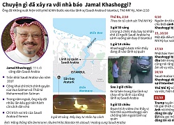 Nóng: Tìm thấy thi thể nhà báo Khashoggi, bí ẩn bao trùm vụ án mạng