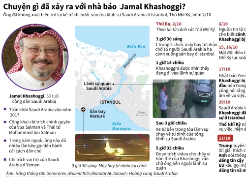 Nóng: Tìm thấy thi thể nhà báo Khashoggi, bí ẩn bao trùm vụ án mạng