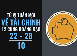 Tử vi tuần mới (22/10 - 28/10) về tài chính của 12 cung hoàng đạo: Bọ Cạp kiếm tiền 'khủng'