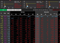 Ngày 25/10: Chứng khoán lại đỏ sàn