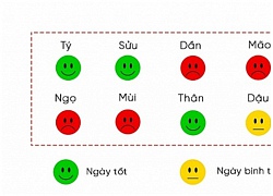 Phong thủy hàng ngày (24/10) của 12 con giáp