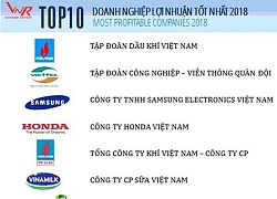 PVN đứng đầu Top 10 doanh nghiệp lợi nhuận tốt nhất trong năm 2018