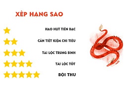 Tử vi hôm nay (24/10) về tài chính của 12 con giáp: Tuổi Thìn có quý nhân giúp đỡ