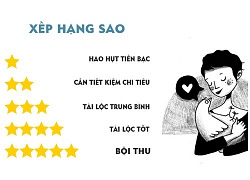 Tử vi hôm nay (26/10) về tài chính của 12 cung hoàng đạo: Ma Kết tài chính ảm đạm