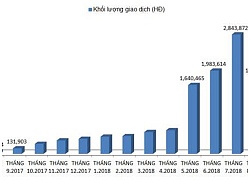 Cơ hội nào ở thị trường phái sinh?