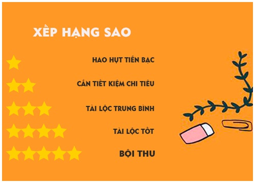 Tử vi hôm nay (27/10) về tài chính của 12 cung hoàng đạo: Bọ Cạp được đền đáp xứng đáng