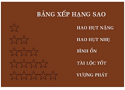 Tử vi hôm nay (28/10) về tài chính của 12 cung hoàng đạo: Thiên Bình hao tiền