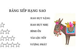 Tử vi hôm nay (29/10) về tài chính của 12 con giáp: Tuổi Ngọ vất vả không ra tiền