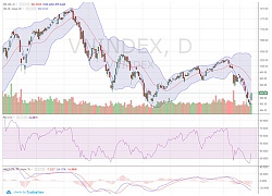 Chứng khoán ngày 1/11: Dè dặt với nỗi lo 'Bull trap'