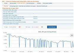 Cổ phiếu AGF bị đưa vào diện tạm ngừng giao dịch