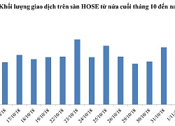 Dòng tiền lớn nhập cuộc?