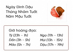 Phong thủy hàng ngày (1/11/2018) của 12 con giáp