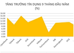 Ngân hàng "cạn" room tín dụng, vay 100 tỷ cũng phải xếp hàng chờ đến lượt