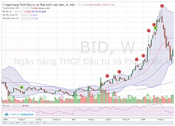 Khi tin đồn thành sự thật, cổ phiếu BIDV sẽ ra sao?