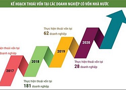 Lực đẩy doanh nghiệp nhà nước: "Bình mới, rượu mới"