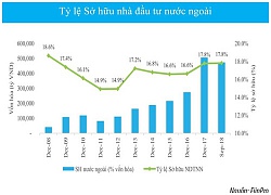 Ngắm thị trường chứng khoán qua các con số