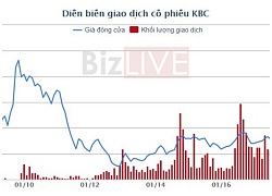 Phát triển đô thị Kinh Bắc (KBC) bị phạt, truy thu thuế gần 6 tỷ đồng