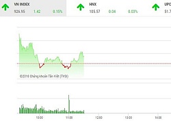 Phiên sáng 6/11: Dòng tiền thận trọng, VN-Index giằng co nhẹ