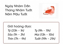 Phong thủy hàng ngày (6/11/2018) của 12 con giáp