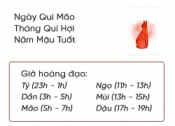 Phong thủy hàng ngày (7/11/2018) của 12 con giáp