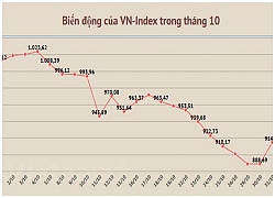 Chứng khoán chuyển biến khó hiểu