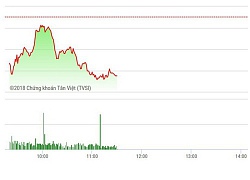 Chứng khoán sáng 9/11: Tiền vẫn dửng dưng, cổ phiếu giảm hàng loạt