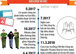 Infographic toàn cảnh phiên tòa xử vụ đường dây đánh bạc nghìn tỷ