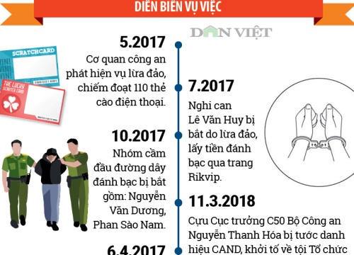 Infographic toàn cảnh phiên tòa xử vụ đường dây đánh bạc nghìn tỷ