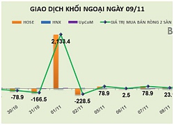 Mua cổ phiếu quỹ: Sẽ không... dễ như hiện hành