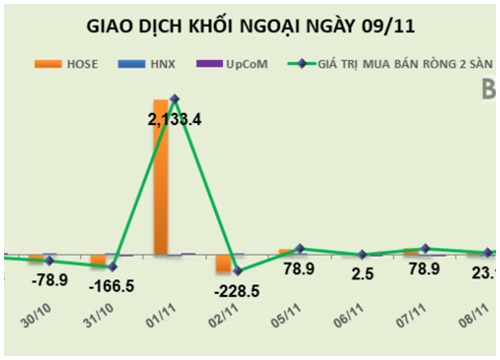 Mua cổ phiếu quỹ: Sẽ không... dễ như hiện hành