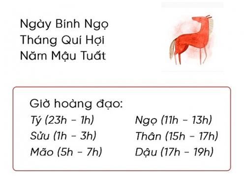 Phong thủy hàng ngày (10/11/2018) của 12 con giáp