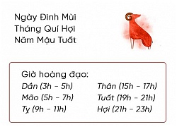 Phong thủy hàng ngày (11/11/2018) của 12 con giáp