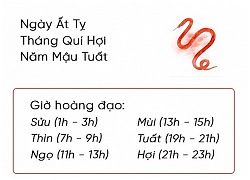 Phong thủy hàng ngày (9/11/2018) của 12 con giáp