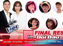 Tổng kết: Chặng đua khắc nghiệt vòng đối đầu Giọng hát Việt Nhí 2018 đã kết thúc, các chiến binh mạnh nhất dần lộ diện