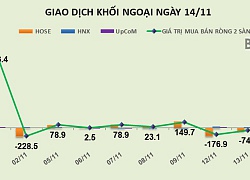 Phiên 14/11: Khối ngoại "xả" ra hơn 4 triệu cổ phiếu SBT và 1 triệu cổ phiếu PPC