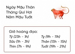 Phong thủy hàng ngày (12/11/2018) của 12 con giáp