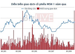 Sau tập đoàn của Hàn Quốc, Quỹ Chính phủ Singapore chi hơn 100 triệu USD mua cổ phiếu Masan