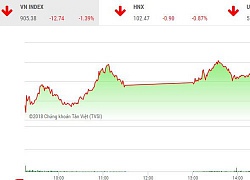 VN-Index giảm hơn 12 điểm