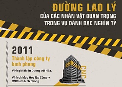 Đường lao lý của những nhân vật quan trọng trong vụ đánh bạc nghìn tỷ