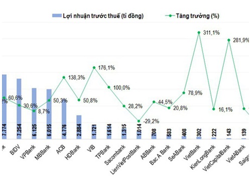 Nhiều lãnh đạo ngân hàng mua cổ phiếu 'đỡ giá'