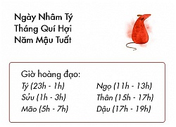 Phong thủy hàng ngày (16/11/2018) của 12 con giáp