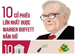 10 cổ phiếu lớn nhất đang được Warrent Buffett nắm giữ