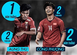 Myanmar vs Việt Nam: Tâm điểm Công Phượng đối đầu Aung Thu