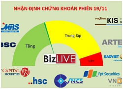 Nhận định chứng khoán 19/11: Tiếp tục giữ thái độ hoài nghi