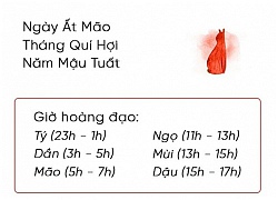 Phong thủy hàng ngày (19/11/2018) của 12 con giáp