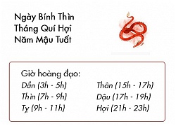 Phong thủy hàng ngày (20/11/2018) của 12 con giáp