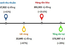 Thị trường xuất hiện nhiều điểm nghẽn, doanh nghiệp BĐS làm ăn ra sao?