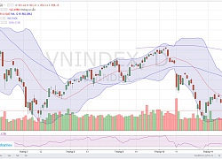 VN-Index hướng tới chinh phục ngưỡng 930 điểm