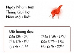 Phong thủy hàng ngày (26/11/2018) của 12 con giáp