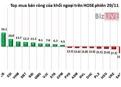 Bán mạnh cuối phiên, VN-Index quay đầu giảm điểm